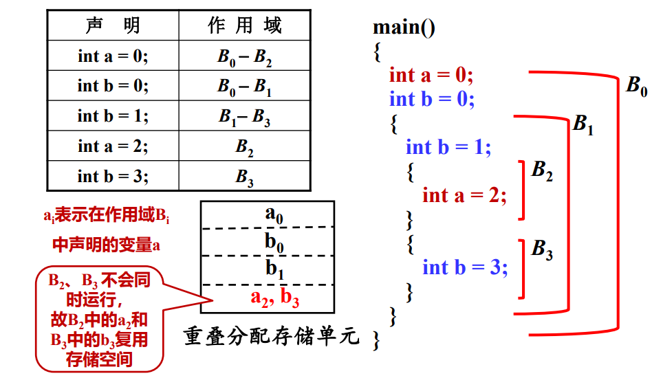 image-20221127214612499