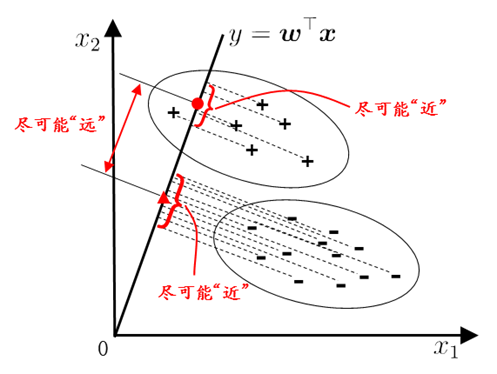 image-20220926225207577