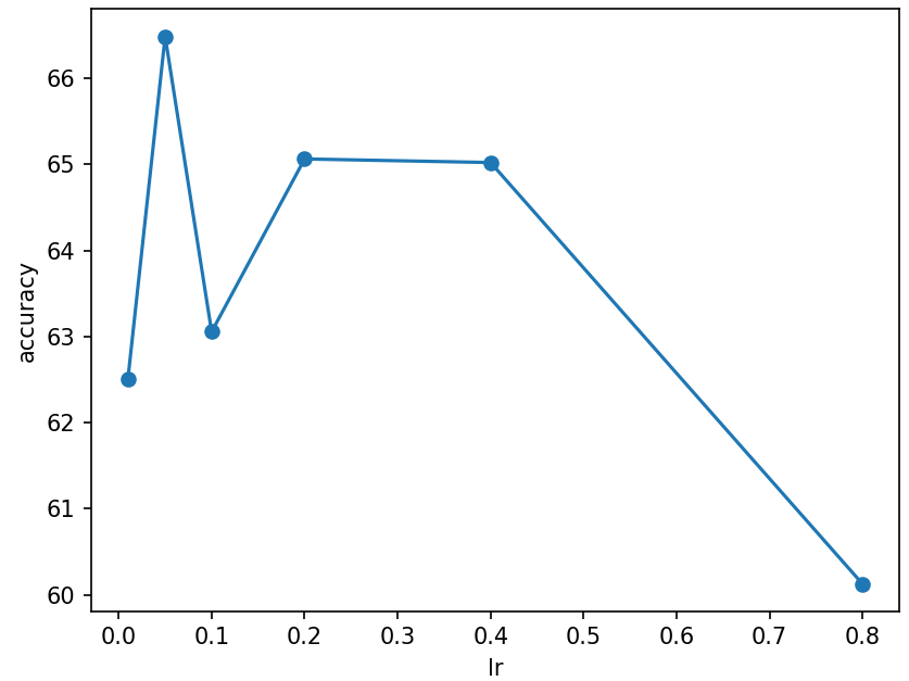 image-20221011221427870