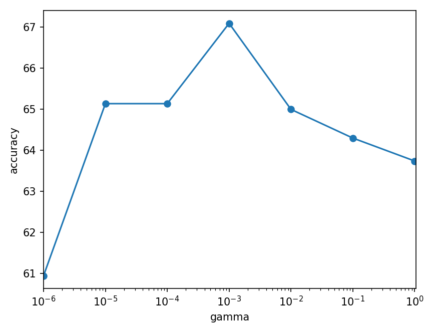 image-20221011223259001