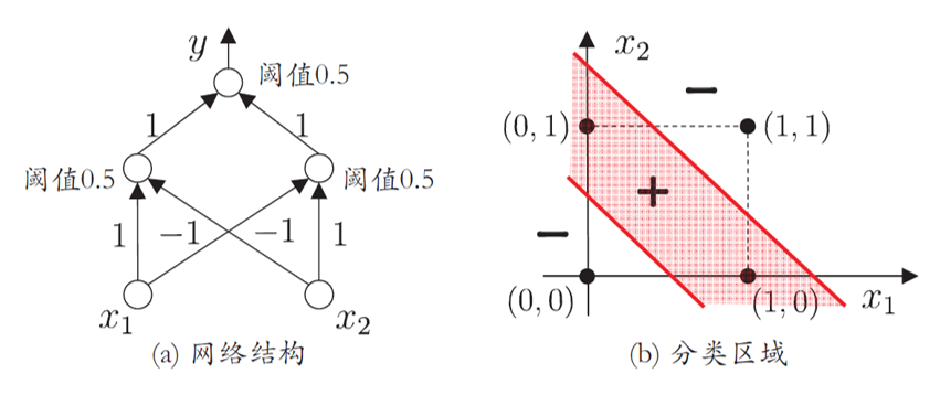 image-20221013210218318