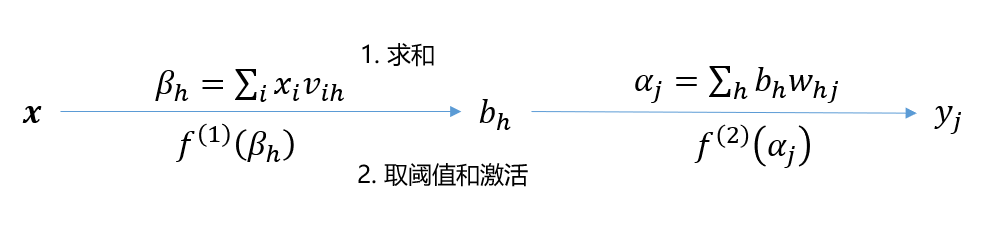 image-20221014100547863