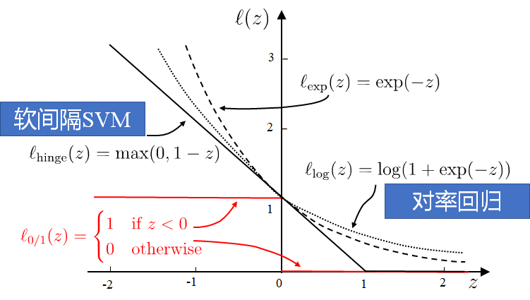 image-20221020222428342