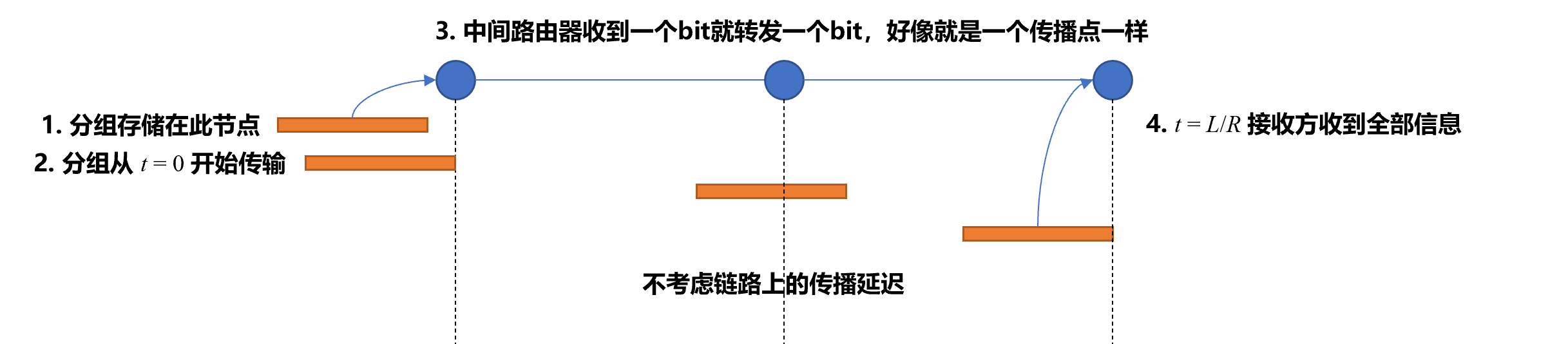 image-20221102085712135