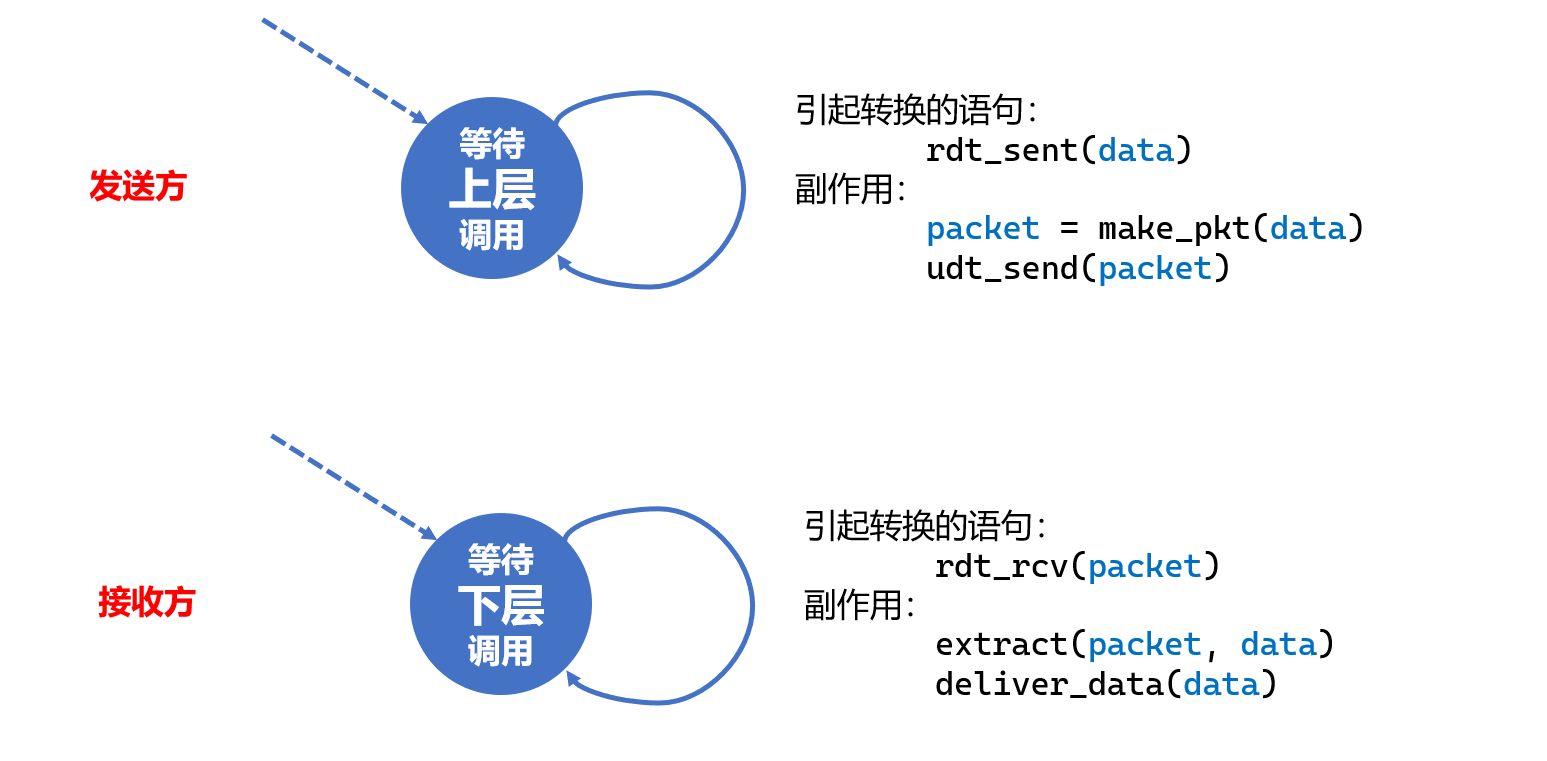 image-20221105233521739