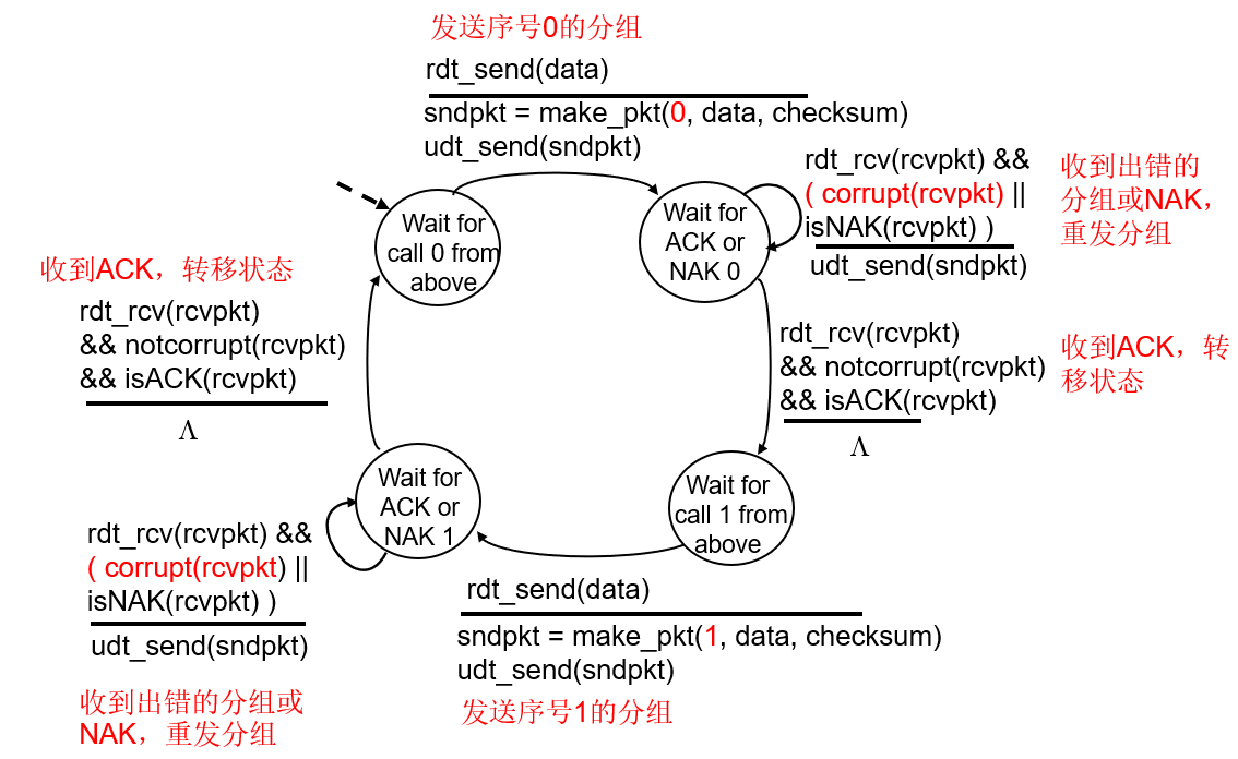 image-20221110163852733