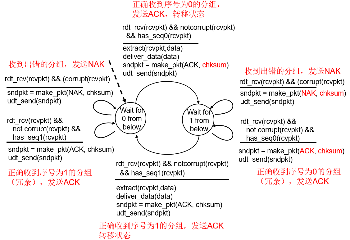 image-20221110164015751