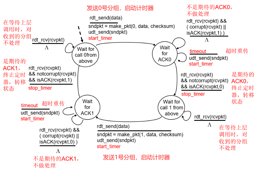 image-20221110165319190