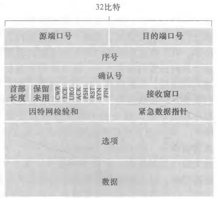 image-20221110221555649