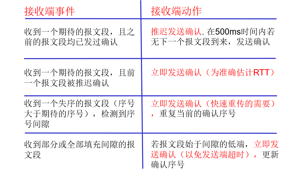 image-20221115134850592