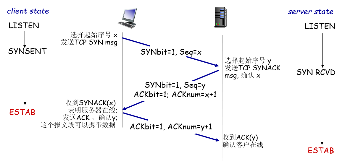 image-20221115194500820