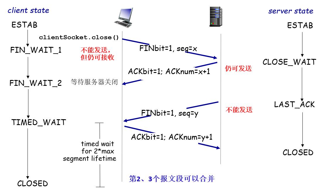 image-20221115200241694